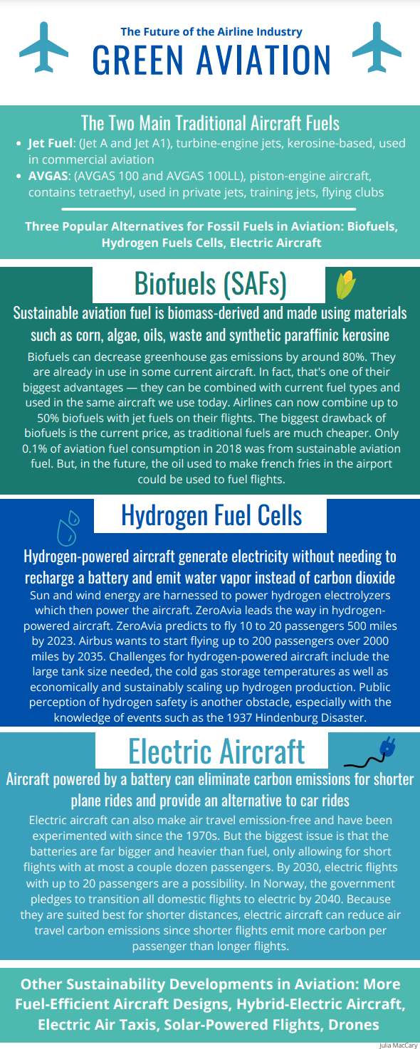 Green Aviation" and lists "Biofuels (SAFs)," "Hydrogen Fuel Cells," and "Electric Aircrafts" as three options.