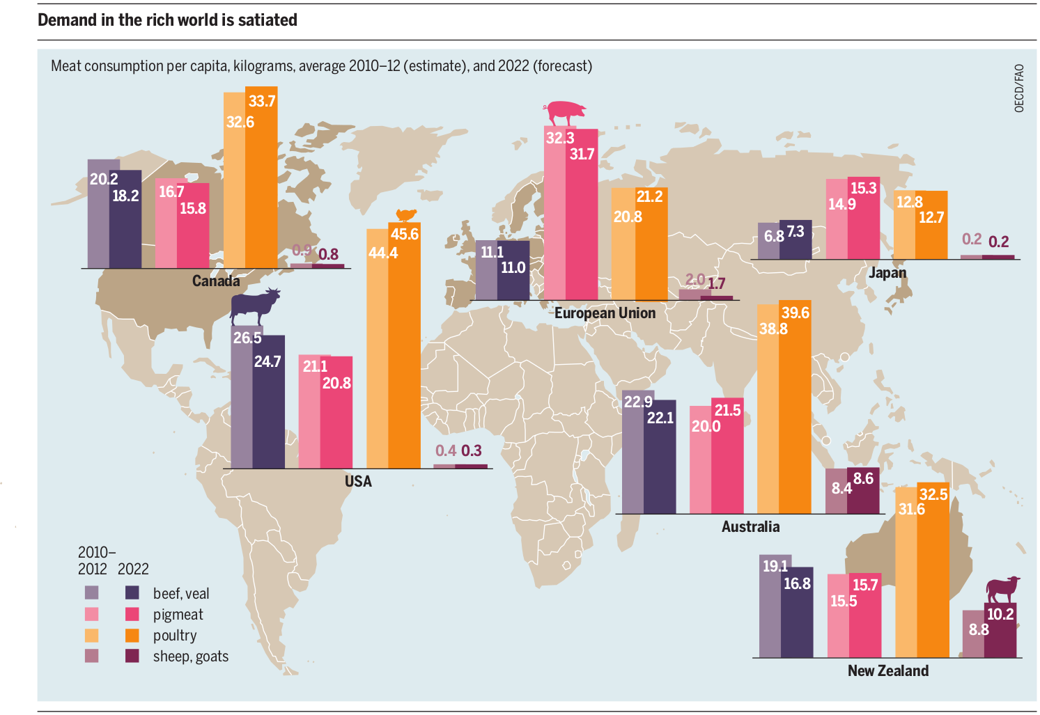 Image result for global meat consumption